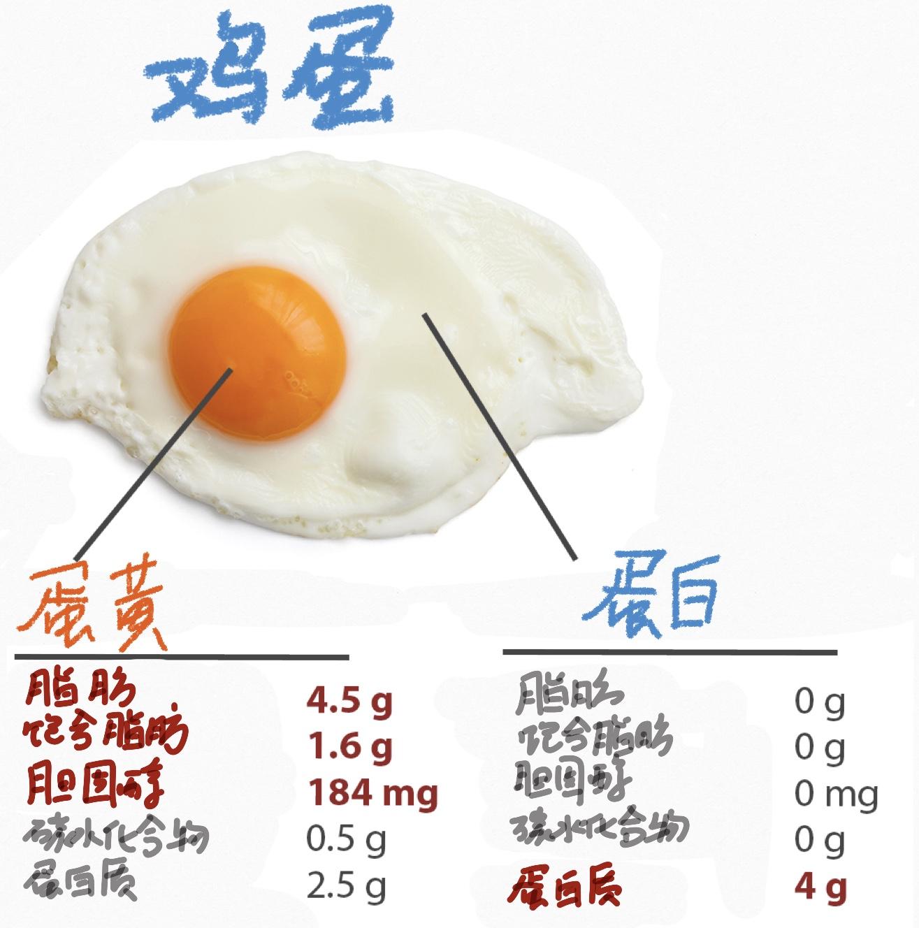 农人匠心丨不二饮食科普：无菌蛋是怎么生产出来的？无菌蛋的营养价值？ - 知乎