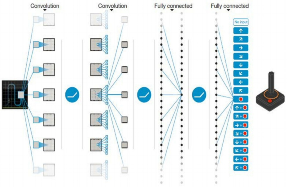 DQN(Deep Q-Network)算法加代码实现 - 知乎