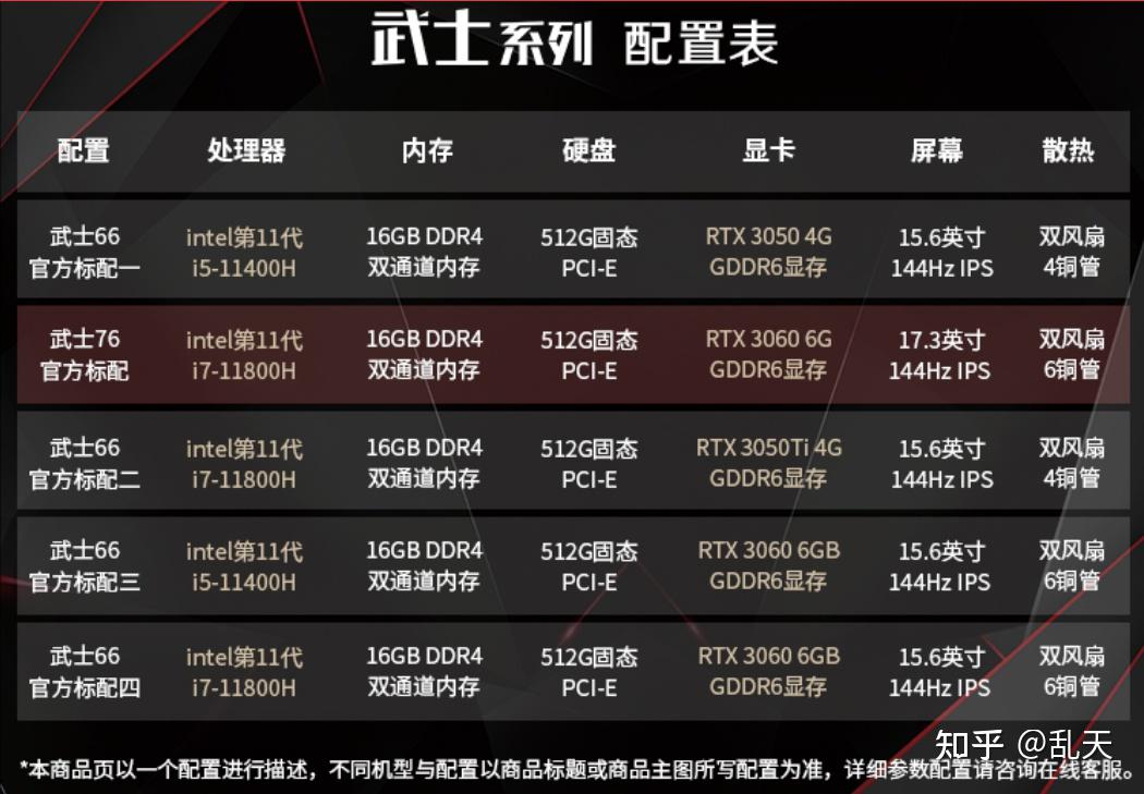 1英寸游戏笔记本电脑(十一代酷睿i5 11260h 16g 512g rtx3050 144hz