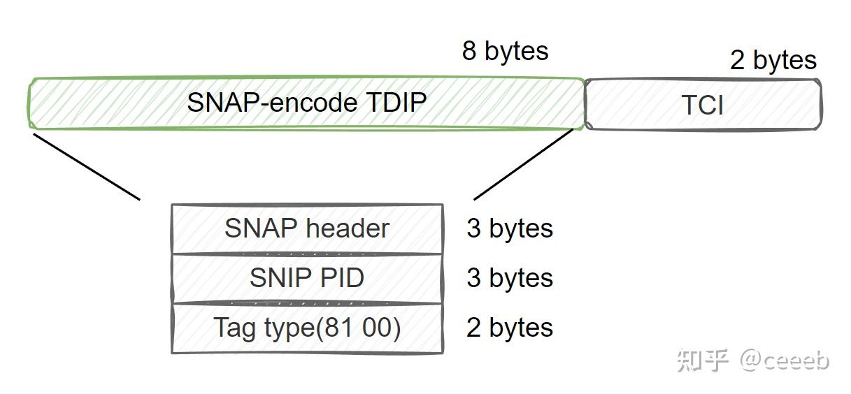 Ieee 802 1q virtual lan 