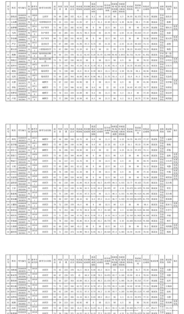 武汉大学考研分数线_分数考研武汉线大学多少分_分数考研武汉线大学多少