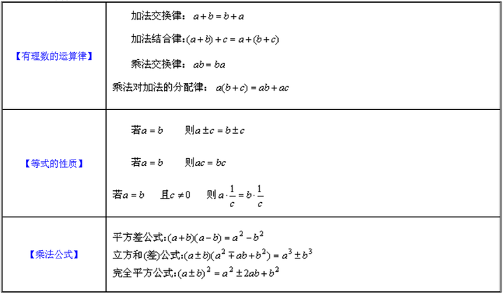 18初中数学代数公式大全 知乎