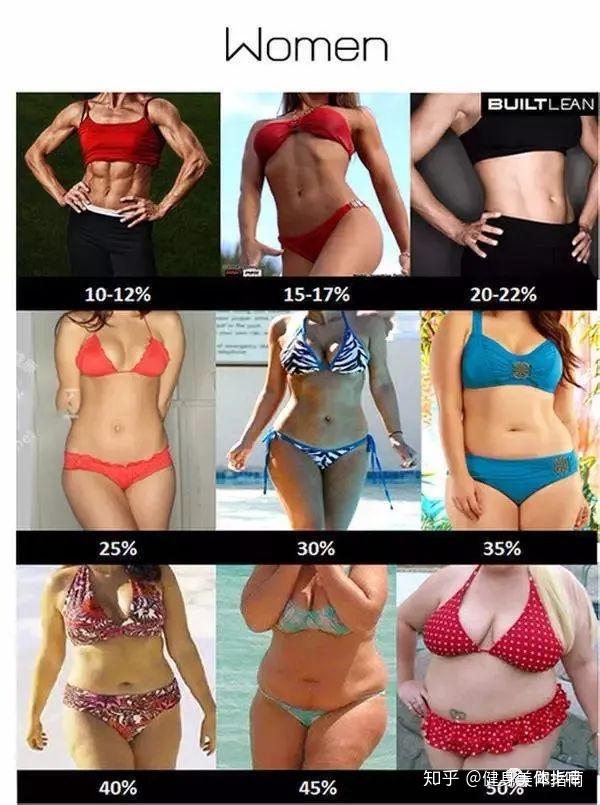体 脂肪 代 女性 率 40 【女性必見】体脂肪を減らすにはコツがある！脂肪を燃やす食事と運動とは