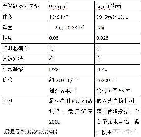 胰岛素泵价格图片