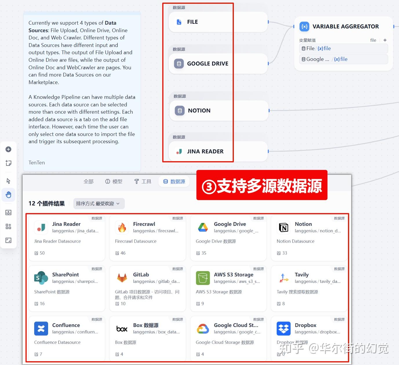 全网首发！Dify 2.0.0 图文混排上线，每个新功能都是爆款！附实战教程（建议收藏） - 知乎