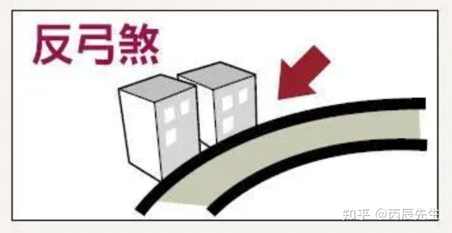 风水学-庭院风水煞图解与破解方法 - 知乎