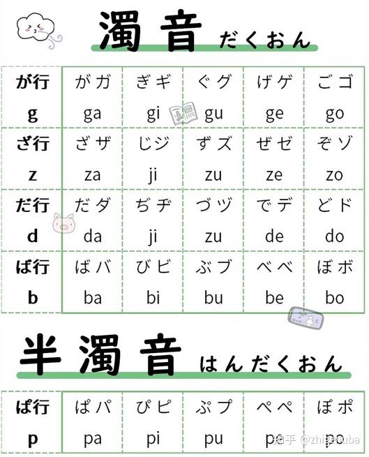 日语学习(04)日本语的发音之浊音和拗音 - 知乎