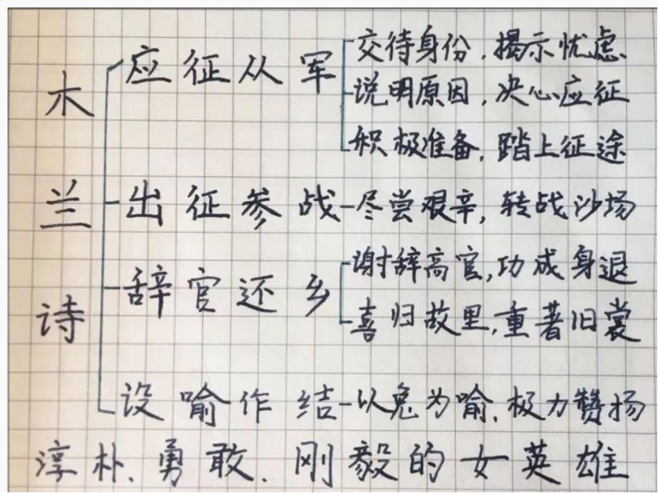 文言文《木兰诗》重点解析 - 知乎