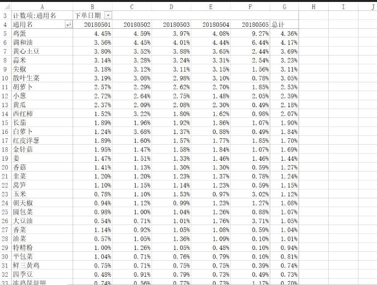 免费的银行流水数据分析 zhuanlan.zhihu.com