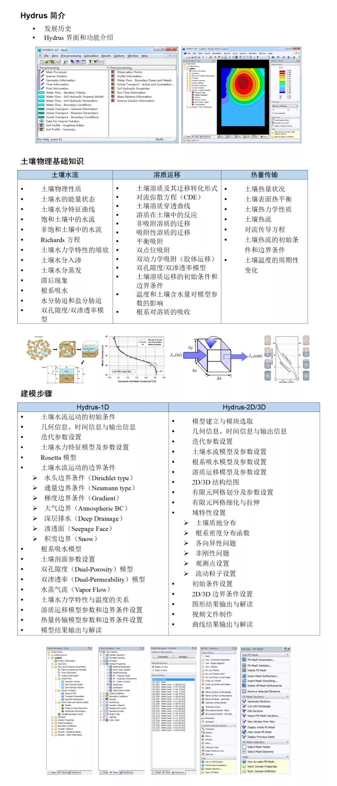 Hydrus Software 快速上手Hydrus1D模型 - 知乎