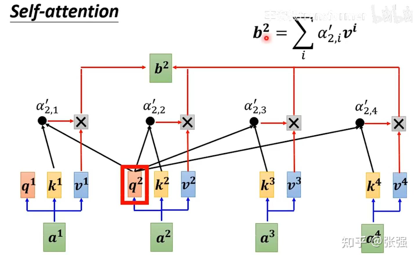 Self Transformer 【进阶】Transformer 架构解析:Self-Attention - 知乎