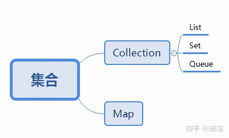 集合就是那么简单 - 知乎