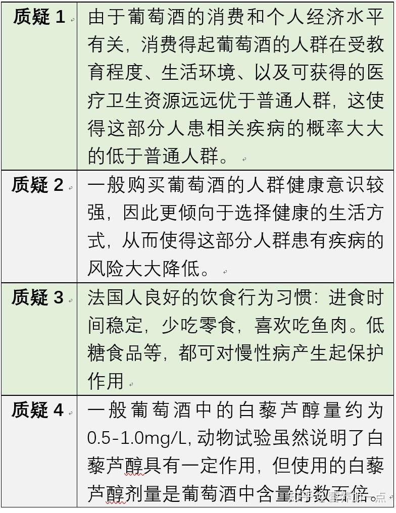 关于"法国悖论"的疑惑