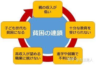 正在变穷的日本 给我们带来什么启示 知乎