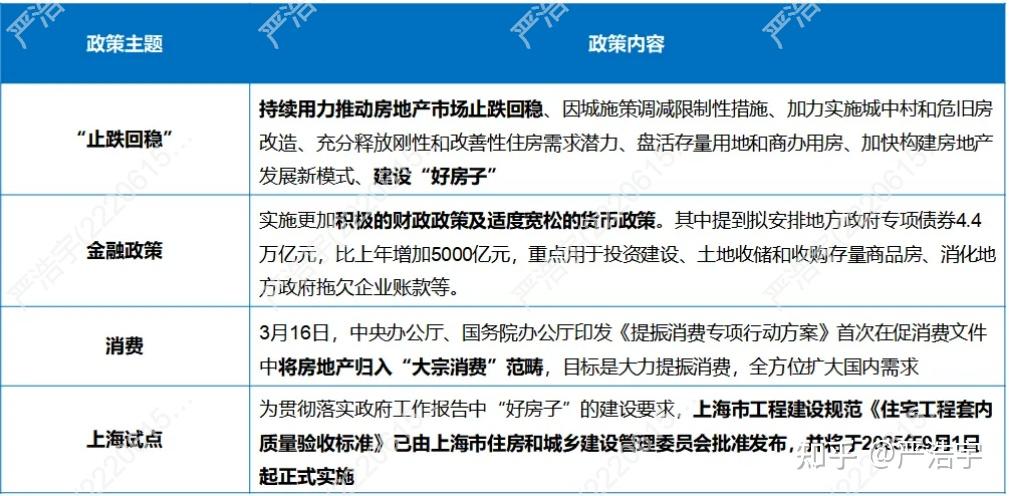 2025年3月上海二手房、新房市场报告 - 知乎