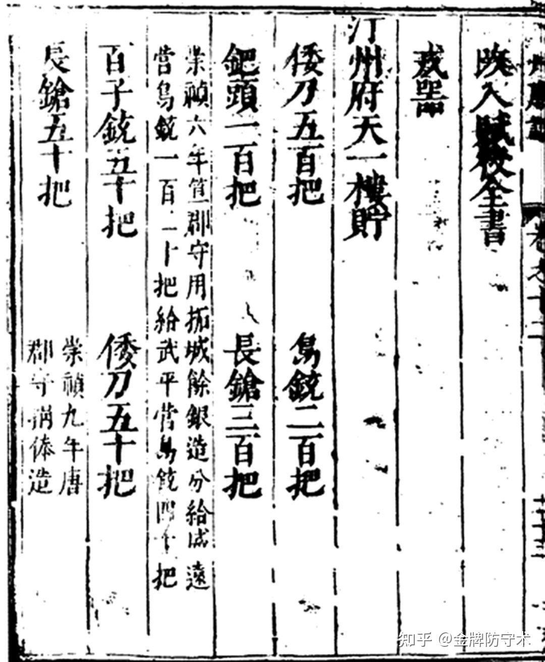 新鲜出炉(鸟铳的结构图)日本鸟铳与明朝鸟铳,(图345) 新鲜出炉(鸟铳的结构图)日本鸟铳与明朝鸟铳,(图345)