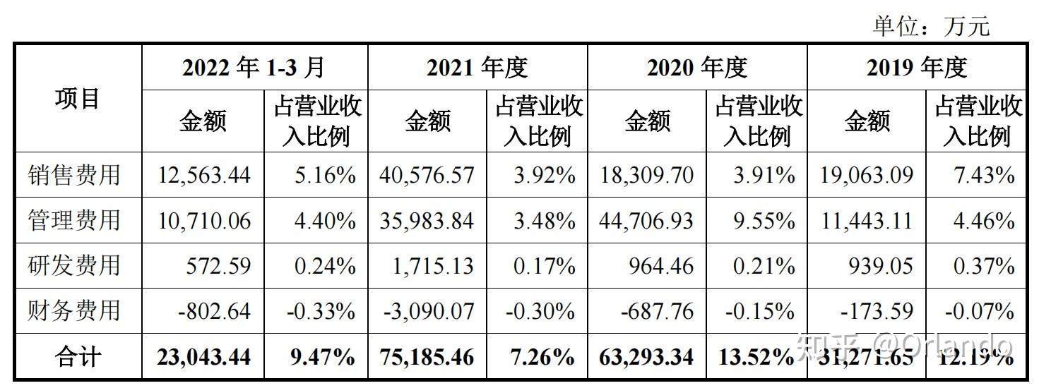 蜜雪冰城财务报表分析(4)——利润质量分析 - 知乎