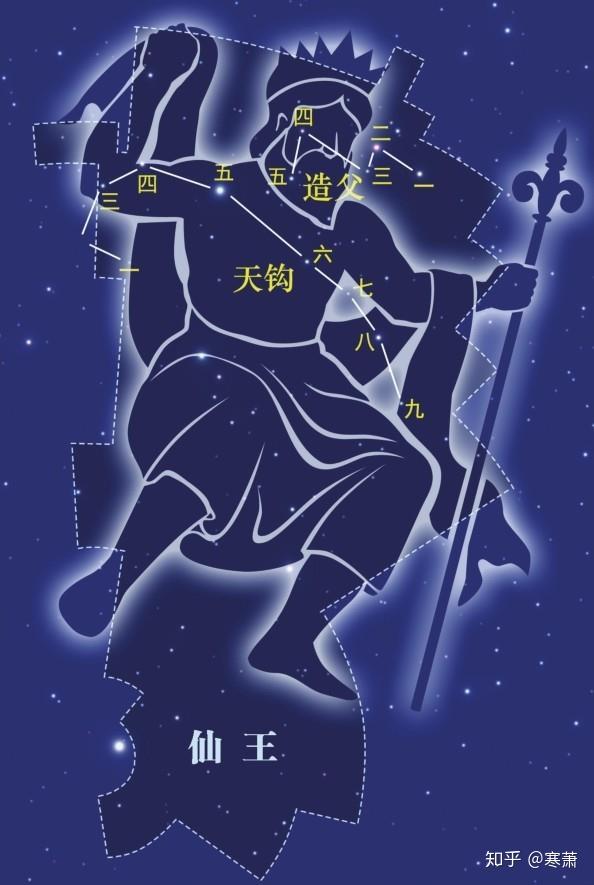 中国古代星官（十四） - 知乎