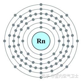 室内空气污染氡的来源以及危害 - 知乎