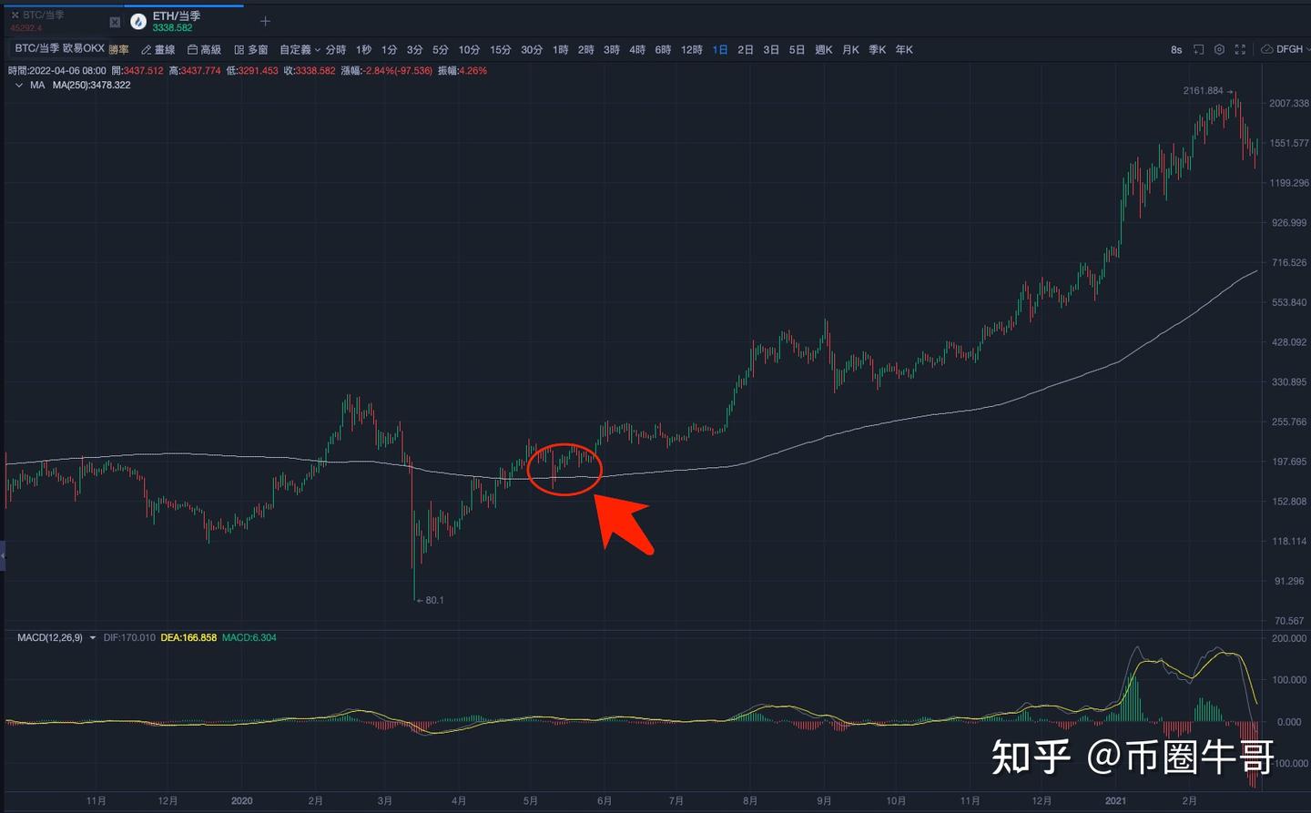 移动平均线MA战法，一招打遍股市/期货/数字货币等金融天下- 知乎