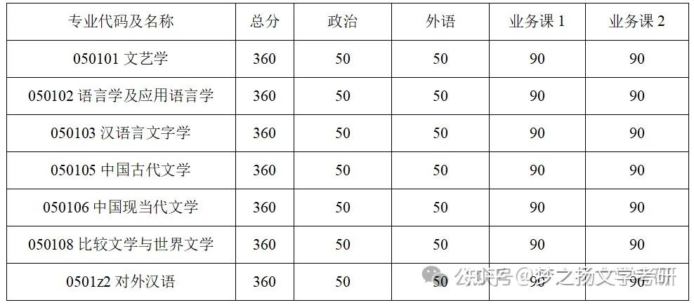 27文学考研择校|东北三所文学强校！！ - 知乎