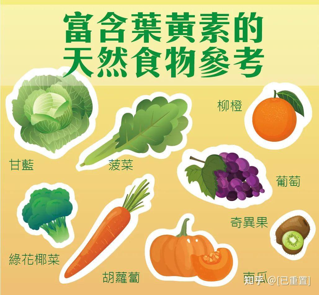 叶黄素无法由人体自行合成,必须由食物吸收,主要存在一般的深绿色蔬果