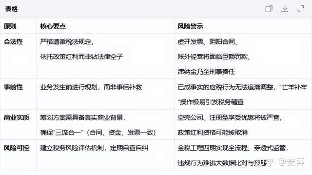 2026 怎么节税?一文看懂 合规节税 + 稳定税收洼地全解析 - 知乎