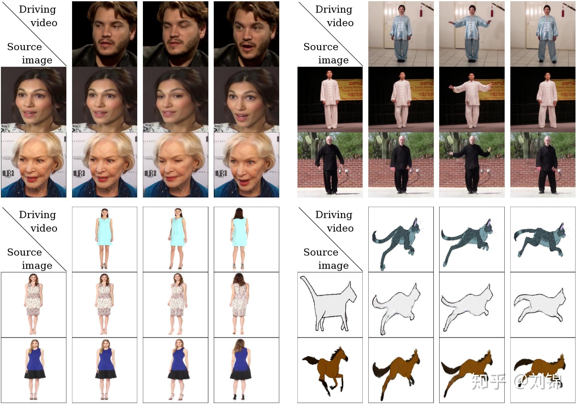 First Order Motion Model For Image Animation 