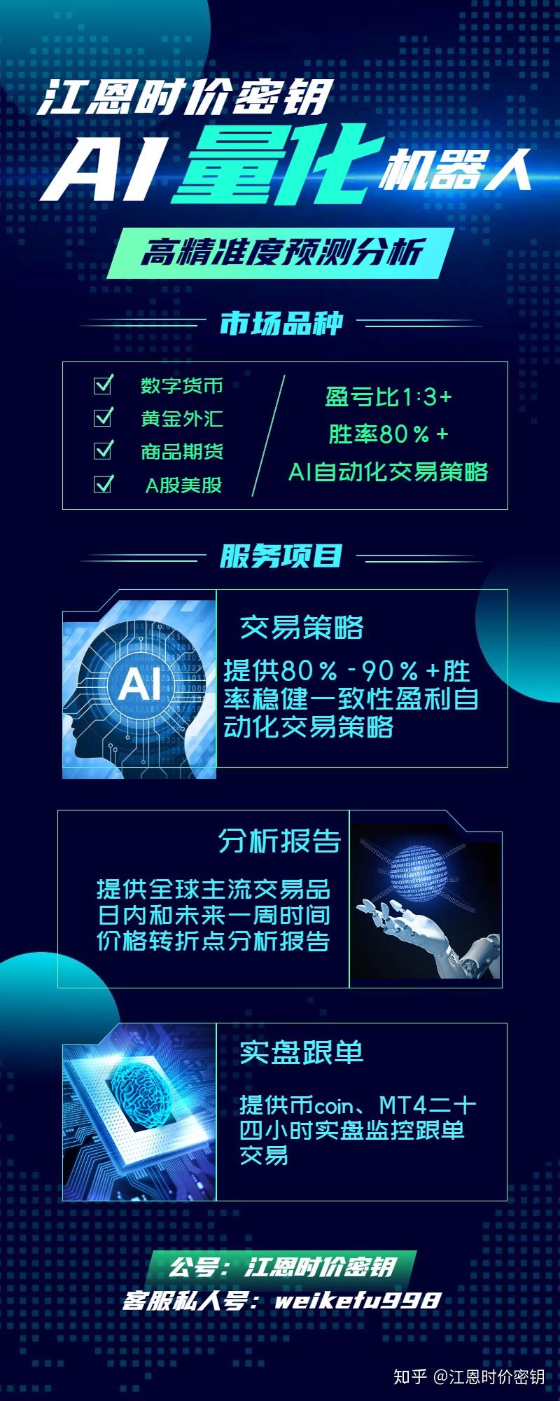 比特币合约量化交易靠谱吗，怎样玩合约才能盈利？ - 知乎