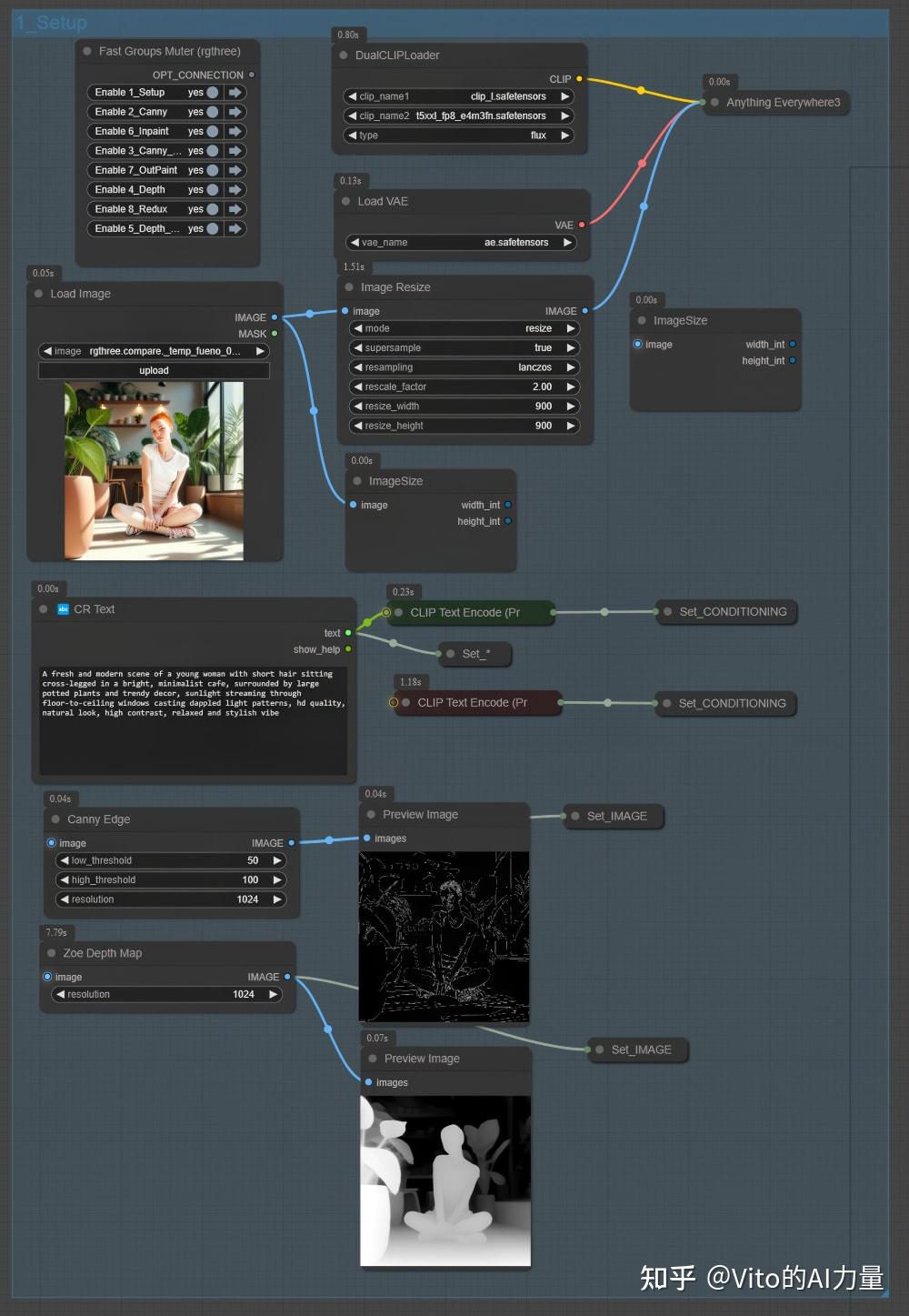 Flux官方最新王炸模型，7合1工作流 (ControlNet+局部重绘+扩图+风格迁移) - 知乎
