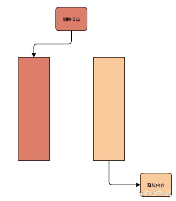 一种简单又高效的True Lock-free HashMap c++实现 - 知乎