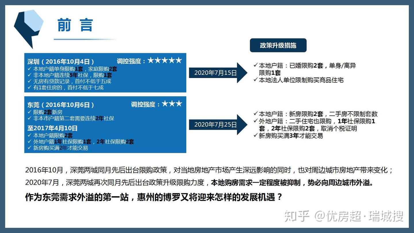 深莞限购升级下的惠州博罗区域价值挖掘 - 知乎