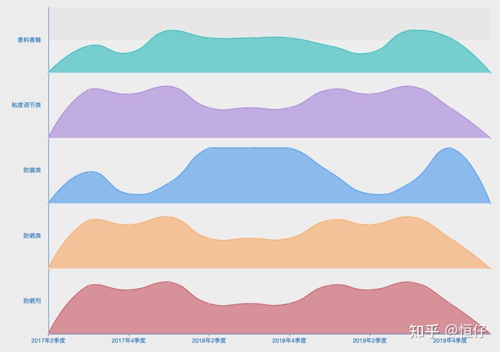 这个配色和设计看起来不咋地.