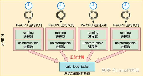 如何利用CPU优化数据库性能？