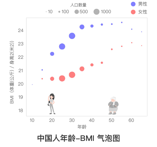 中国人瘦子分析画像 你确定不来看看 知乎