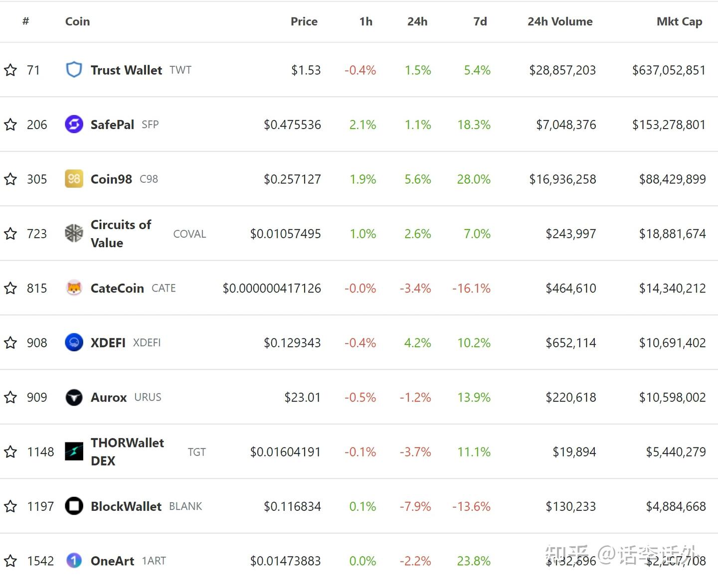 区块链| 除了MetaMask、还有什么区块链加密钱包值得一试？ - 知乎