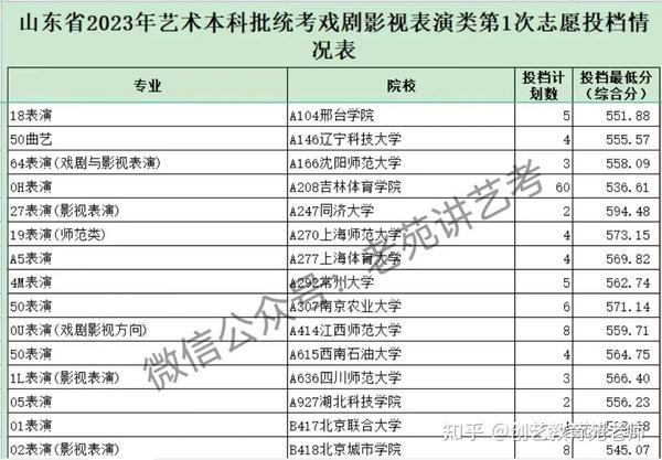 晋城职业技术学院录取通知书_山西晋城学院要多少分_2024年晋城职业技术学院录取分数线