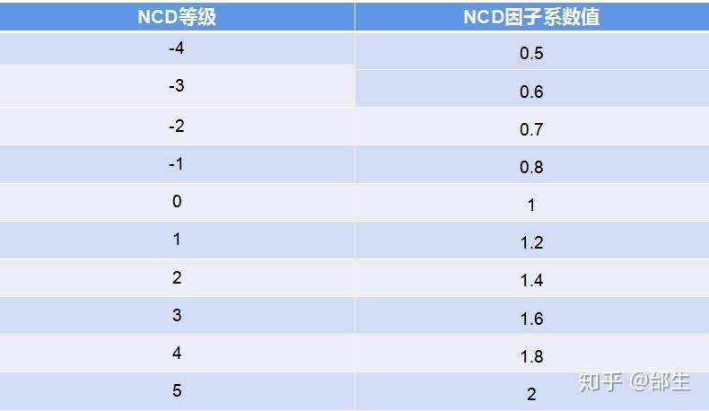 聊聊车险改革中的无赔款优待系数