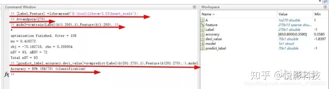 支持向量机SVM工具包LIBSVM的安装和测试 - 知乎
