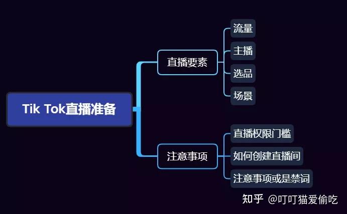 tiktok直播公會怎麼申請做好一場tiktok直播需要做哪些準備及注意事項