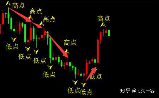 資深老股民教你如何抓漲停趨勢交易法分型形態趨勢跟蹤交易法具有極高