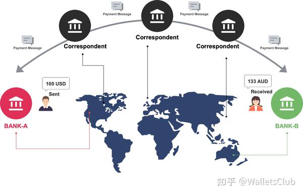 支付国际系统怎么操作_国际支付系统_支付国际系统怎么用