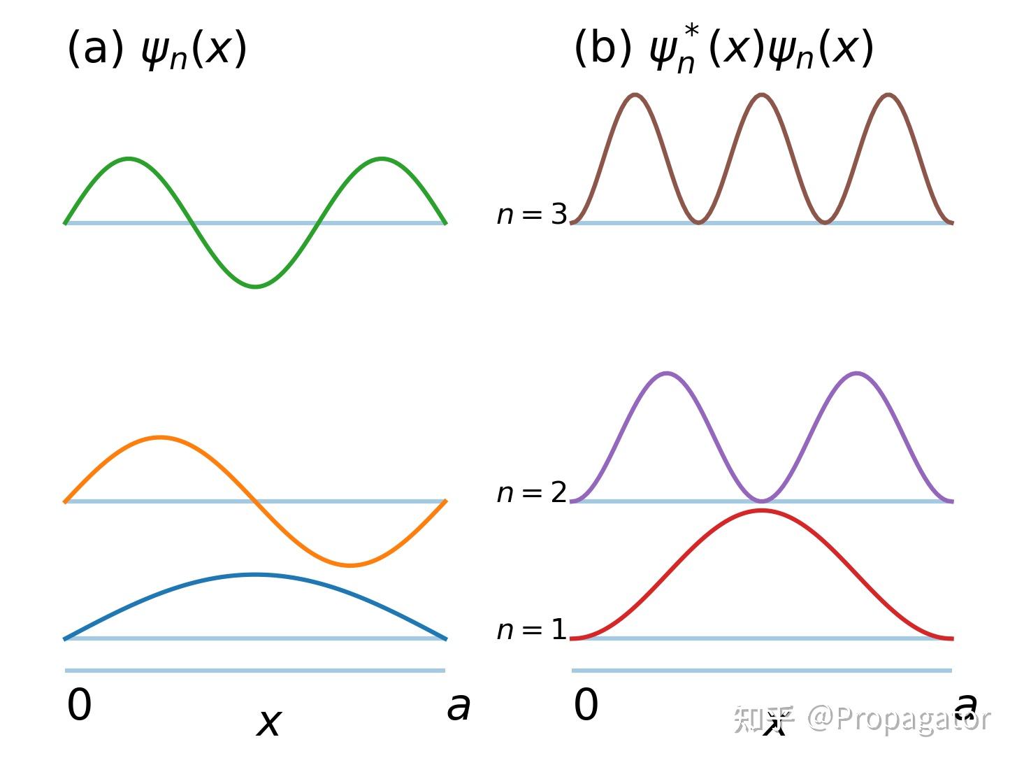 量子力学无限深方势阱