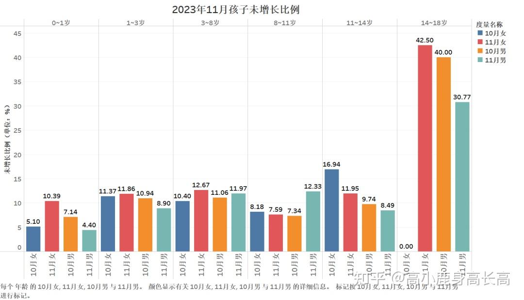 身高体重统计图图片图片