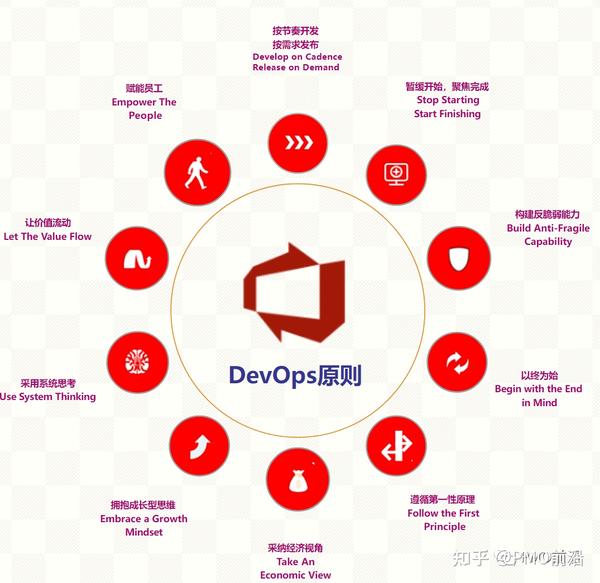 终于有人把DevOps讲明白了 - 知乎
