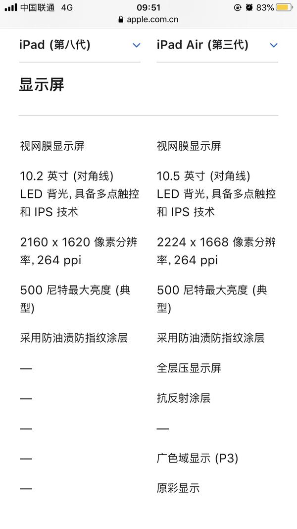 ipad8和air3哪一个更值得入手？ - Apple 研究生的回答- 知乎