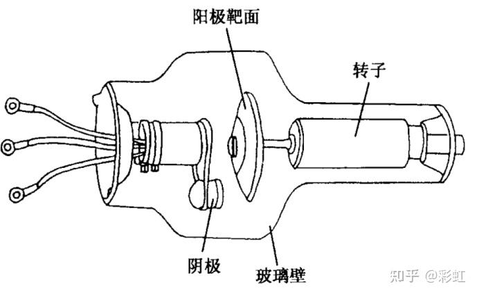 x线管短轴示意图图片