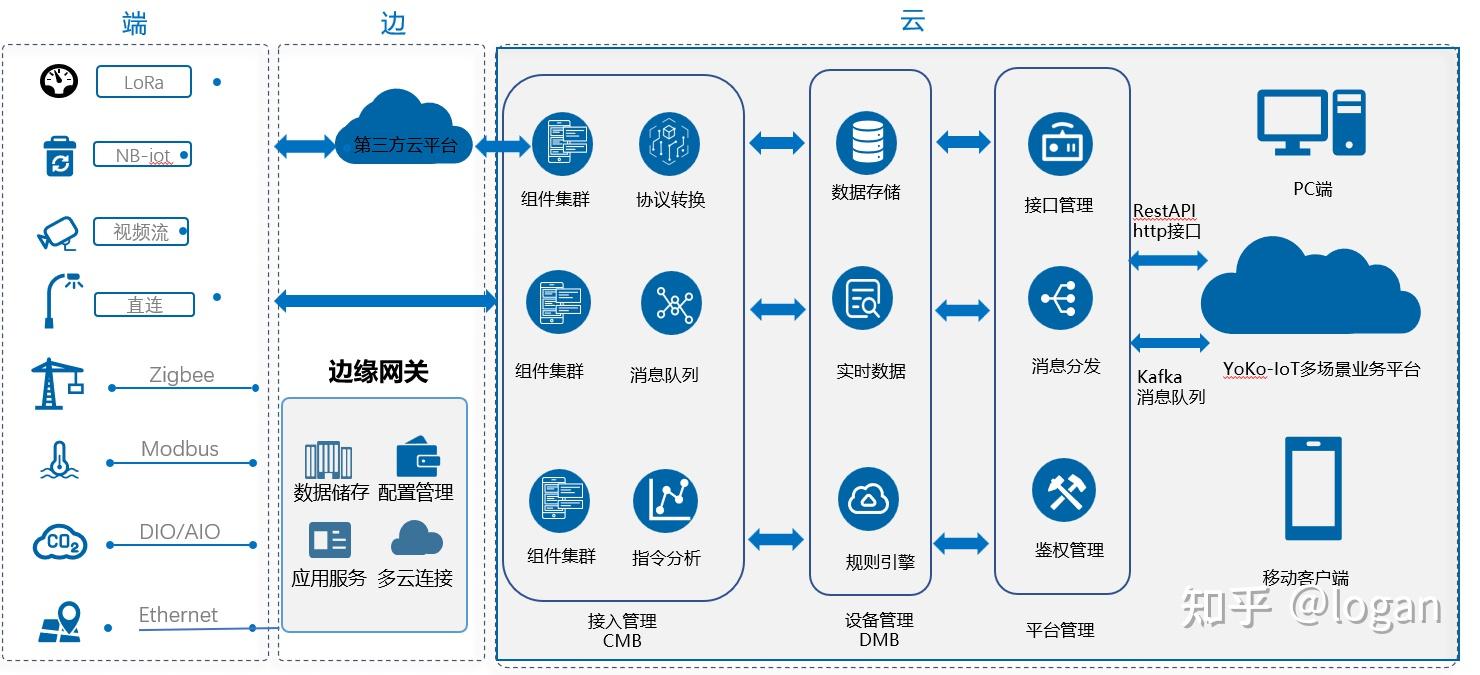 97国际游戏app-智慧农业技术解决方案（30页PPT）