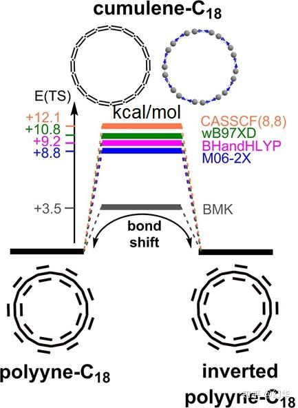 化学科普前沿最小的纯碳环英文