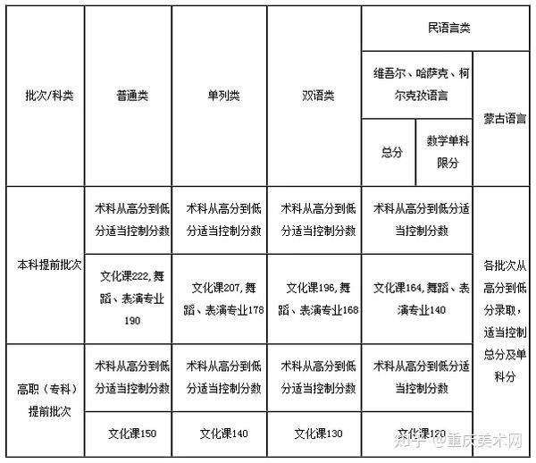 泉州高等專科醫學院分數線_2024年泉州醫學高等專科學校錄取分數線及要求_泉州醫高專專科錄取分數線